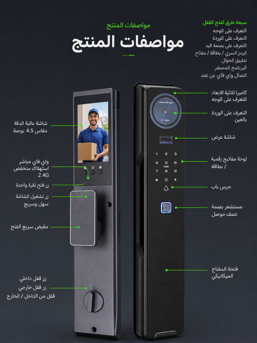 Facial Recognition Smart Lock